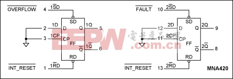Figure 9. Latching OVERFLOW or FAULT signals.