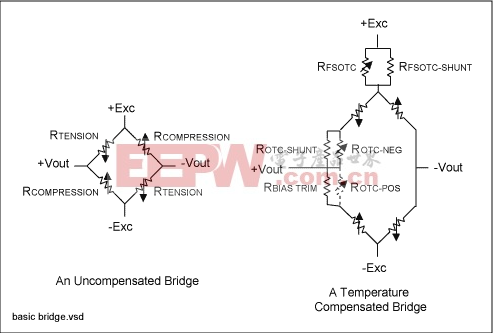 Figure 1. Strain gauges wired in a Wheatstone bridge configuration.