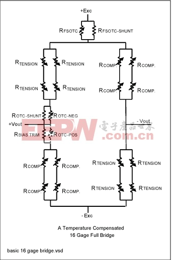 Figure 3. A 16-gauge Wheatstone bridge configuration.