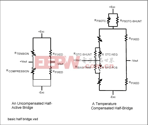 Figure 2. Strain gauges wired in a half-active Wheatstone bridge configuration.