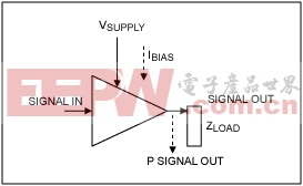 MAX2659 GPS LNA優(yōu)于十款同類(lèi)產(chǎn)品 (MAX26