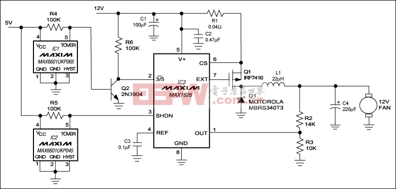 Figure 1. Controlled by the temperature monitors IC1 and IC2, this switch-mode DC-DC controller (IC3) applies either 0V, 8V, or 12V to the fan.