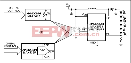 图2. 利用数字电位器或DAC控制MAX1553的BRT引脚，调节LED电流