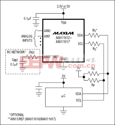 MAX11612, MAX11613, MAX11614, MAX11615, MAX11616, MAX11617: Typical Operating Circuit