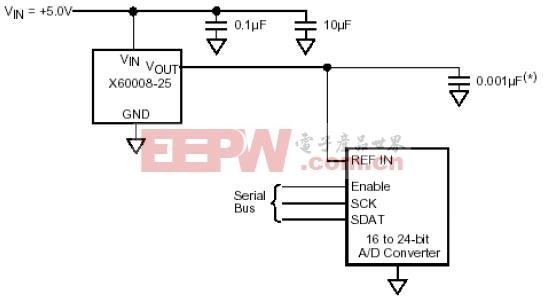 X60008-25应用电路(精密2.5V,FGATM电压基准