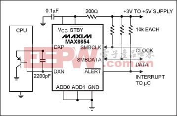 图6. 通过施加电流并测量正向结电压，MAX6654能够测出一个外部P-N结(位于分立晶体管、ASIC或CPU内)的温度。