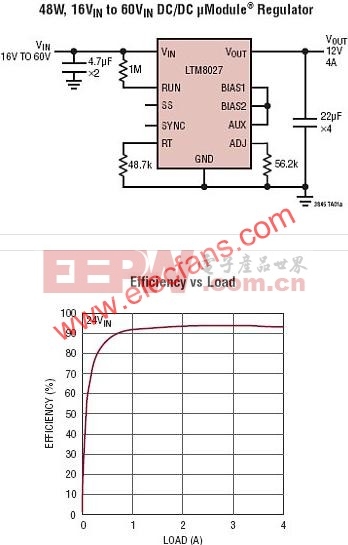 LTM8027典型应用电路  www.elecfans.com
