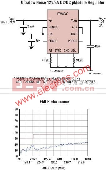 LTM8033典型应用电路  www.elecfans.com