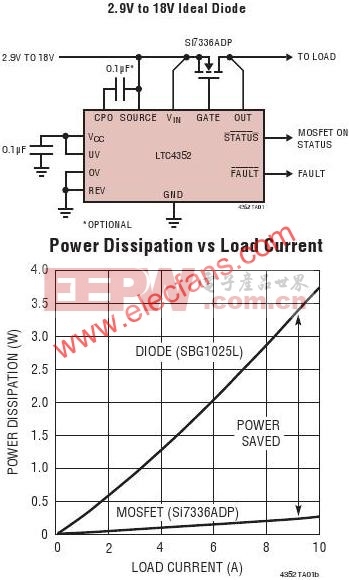 LTC4352典型应用电路  www.elecfans.com