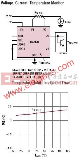LTC2990-I2C温度、电压和电流监视器