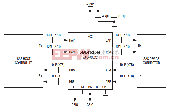 MAX4952B：典型应用电路