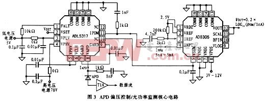 ADL5317+AD8305典型应用电路