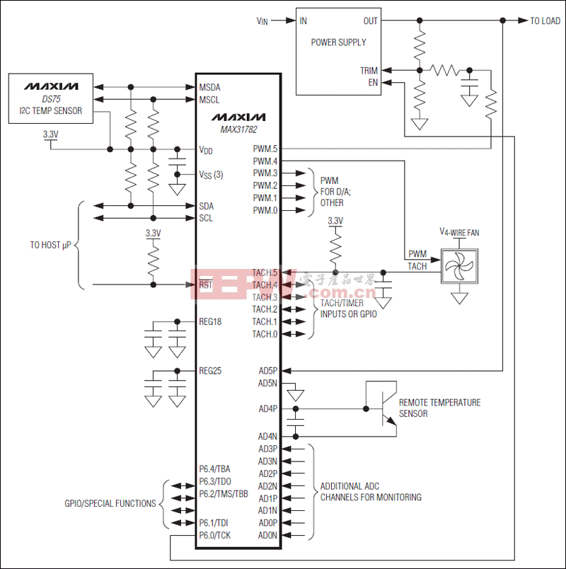MAX31782系统管理微控制器应用电路