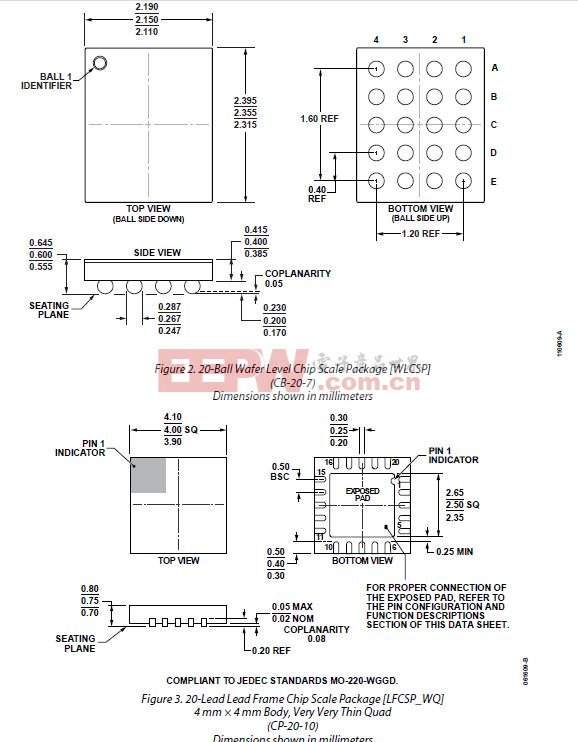 ADP8870典型应用电路及封装尺寸图-其他