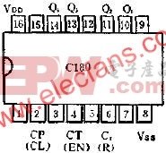 C183二进制同步加法计数器的应用线路图  www.elecfans.com