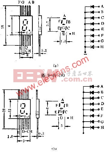 LED数码管的管脚外引线排列电路图  www.elecfans.com