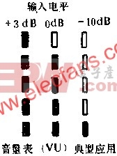 D1405作单声道音量电平指示电路的应用  www.elecfans.com