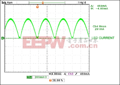 图3. LED电流为整流后的正弦波，频率是交流电的两倍。
