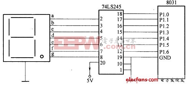 Pl口输出到双向驱动芯片74LS245的输入端，同相驱动数码管各段，根据Pl口输出的信息，在数码管形成字符，达到用数码管显示字符的目的。