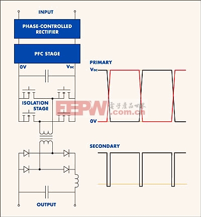 简化48V分布式电源架构(DPA)应用的前端设计方法