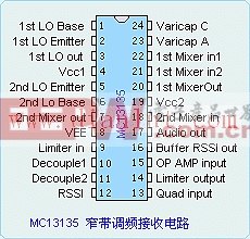 MC13135引脚图