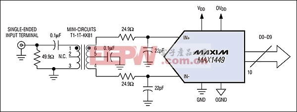 图1. 利用200MHz变压器将来自50Ω信号源的单端信号转换成差分信号。