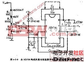 由AD736构成的真有效值数字电压表电路图(双电源、高阻抗输入)