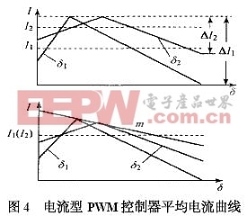电流型PWM控制器平均电流曲线