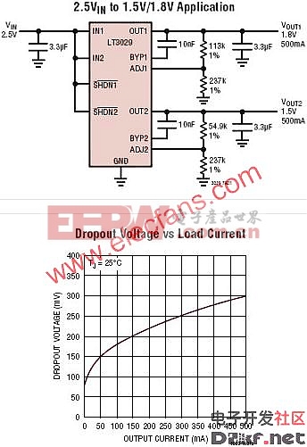 LT3029典型应用电路  