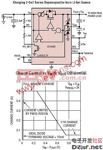 LTC4425-具电流限制理想二极管和电压/电流(V/I)监视器的线性超级电容器充电器