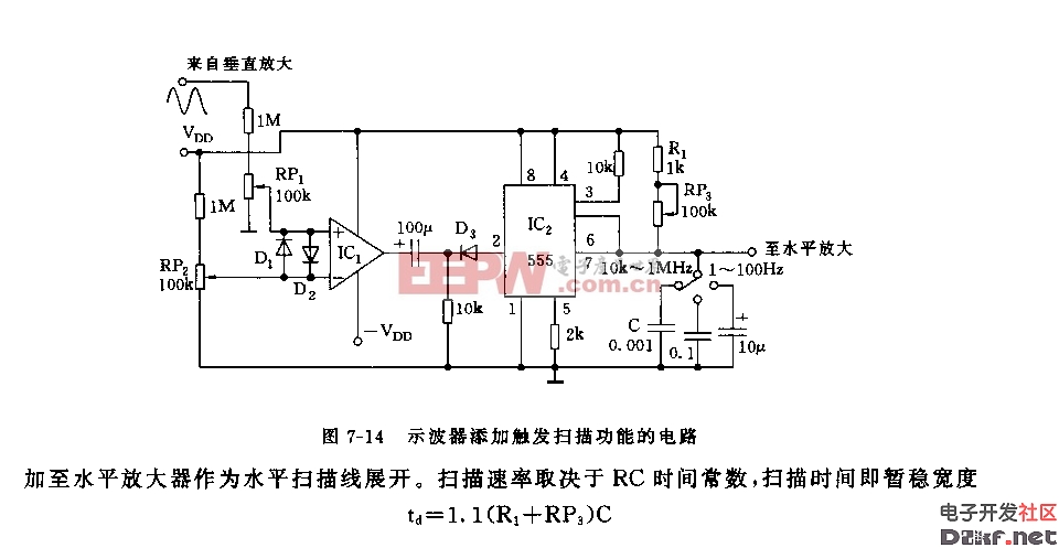 示波器添加触发扫描功能的电路