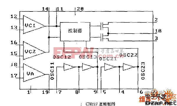 CH217 逻辑框电路图