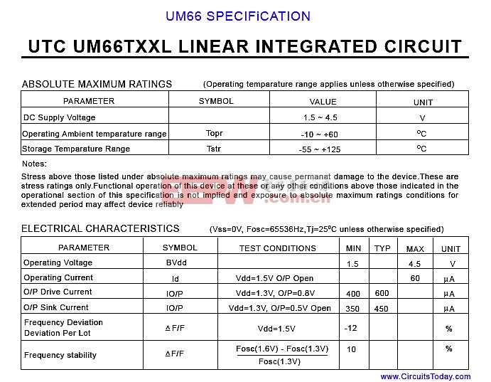 UM 66规格的数据表