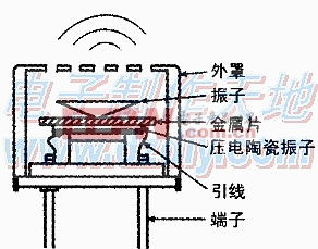 超声波报警器的设计与制作Ultrasonic alarm