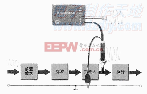 信号追踪注入器电路图Signal generator