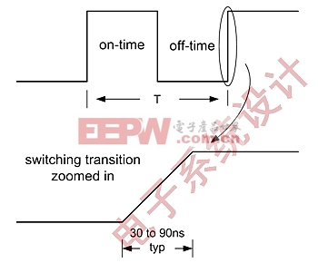 图1：开关频率与开关转换。(电子系统设计)