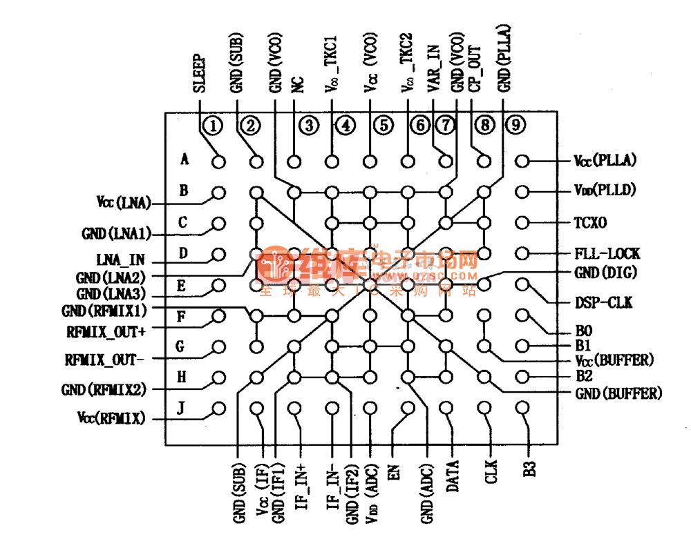 TRF5O01集成电路弓脚排列(顶视图)