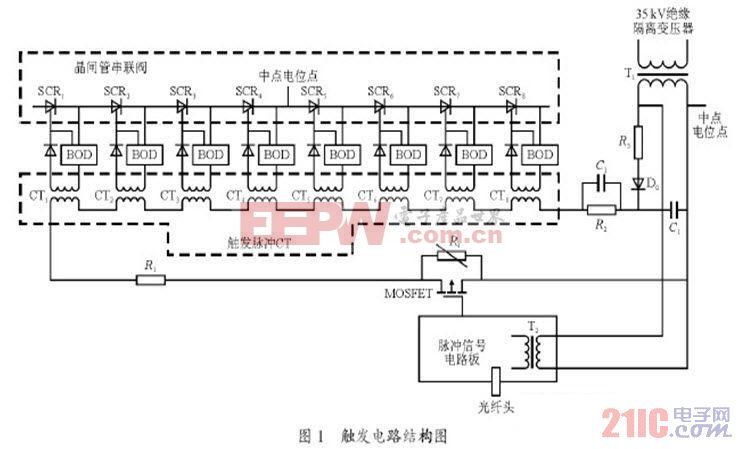 高压晶闸管串联阀触发电路的分析.jpg