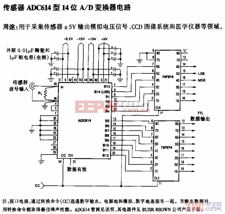 传感器和A／D变换器ADC614的连接电路.gif