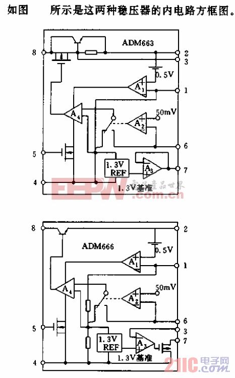 低功耗电源稳压器ADM66306.gif