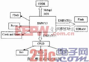 基于DSP語音識別系統(tǒng)的硬件設(shè)計