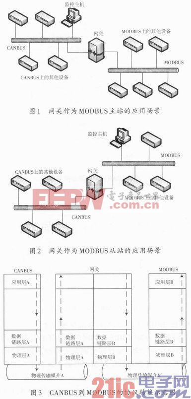 一种嵌入式现场总线通信网关的设计与实现