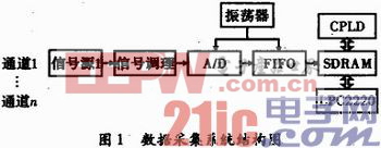 嵌入式车载导航电子地图的设计和实现