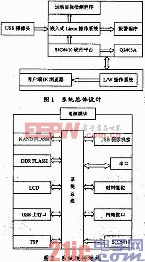 基于嵌入式Linux的運(yùn)動(dòng)目標(biāo)檢測系統(tǒng)