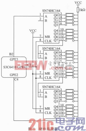 基于嵌入式Linux系統(tǒng)的鍵盤驅(qū)動設(shè)計