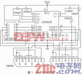 基于路由器的开源嵌入式操作系统学习平台