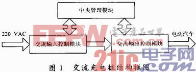 基于嵌入式系统的电动汽车交流充电桩设计