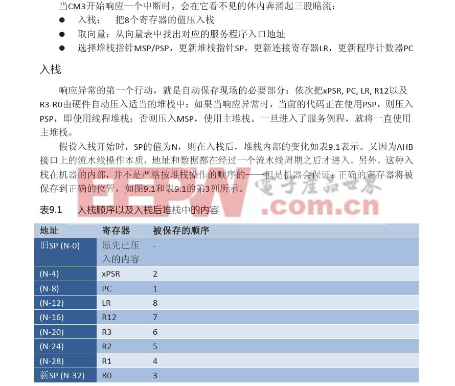 HardFault_Handler問(wèn)題查找方法