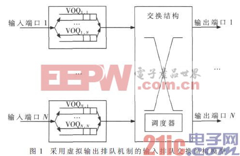 星载交换机高性能队列管理器的设计与实现