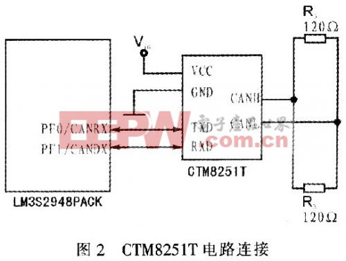 CTM8251T電路連接